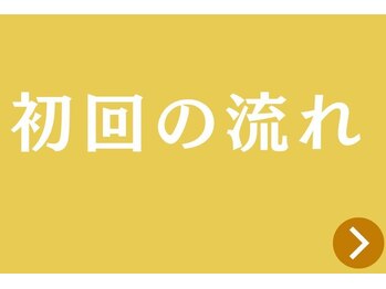 ケアスポ 千葉/初回の流れを説明します!