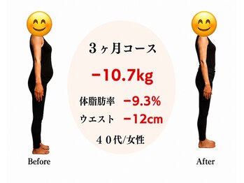 はるかぜ療術院/3ヶ月ウエスト－１２センチ
