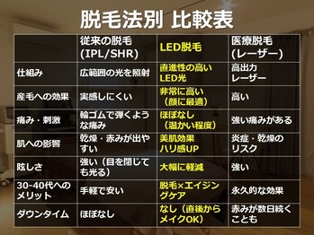 ルナステラ 金沢店/LED脱毛