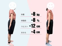 女性専用パーソナルジムBrillio南浦和店/ダイエット成功