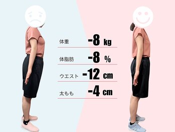 女性専用パーソナルジムBrillio南浦和店/ダイエット成功