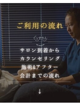 ぐっすりん/ご利用の流れを確認してイメトレ