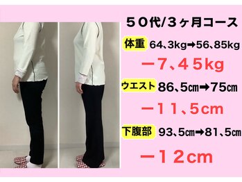 よしみち整体院/50代ダイエットコース3ヶ月結果