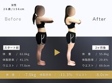 ライトジム(LAIT GYM)の雰囲気（月に-2kg落ちる秘訣は【パーソナルトレーニング×ピラティス】）