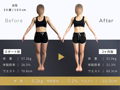 ライトジム(LAIT GYM)の写真