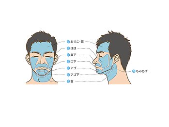 シド/脱毛パーツ