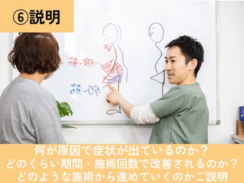 整体院 來花 福岡薬院店(KOHANA)/６，ご説明(何でも聞いて下さい)