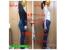 ここセラの雰囲気（好きな服もやりたいことも、もう我慢しない！見た目も健康も◎）