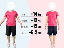 女性専用パーソナルジムBrillio南浦和店/ダイエット成功