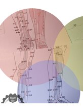 リデザイン 京都(REDESIGN)/ふくらはぎ足裏足つぼマッサージ