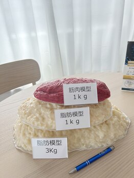 チョアラ(Choara)/違和感がわかりますか？