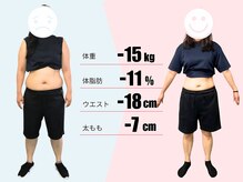 女性専用パーソナルジムBrillio南浦和店/ダイエット成功