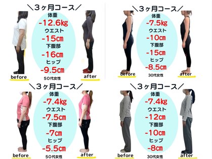 バランス整体の写真