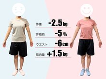 女性専用パーソナルジムBrillio南浦和店/ダイエット成功