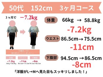 きずな整骨院/宗像市|50代ダイエット