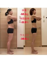健心整体院/整骨院式で痩せました。嬉しい！
