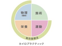 まるやままろん