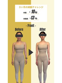 チャレンジジム(CHALLENGE GYM)/お客様 BEFORE AFTER
