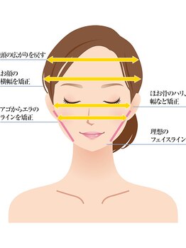 マルヤマビューティー(MaruyamaBeauty)/美造顔骨格矯正　小顔