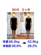 ナビ(Nabi)/ご卒業のお客様♪