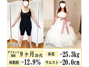 ココキラリ(COCOKIRARI)/９ヶ月でー２５.３ｋｇ達成