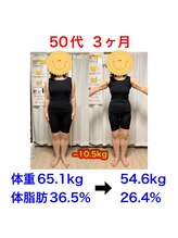 ナビ 品川店(Nabi)/ご卒業のお客様♪