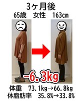ウェルネ 二日市院/65歳　73.1kg→66.8kg　－6.3kg