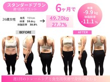 ミスプロ(M'spro)/【6ヶ月間のビフォーアフター】