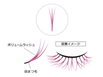 アイズプロフェッショナル 京橋店(eyes professional)/〇ボリュームラッシュ〇