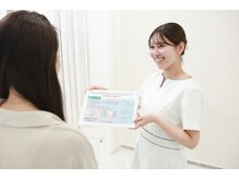 歯のホワイトニング 岐阜アクティブG店/ホワイトニング説明☆