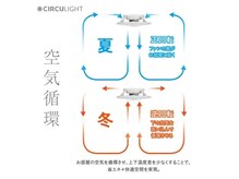 整体オガサワラ/最新天井設置型サーキュレーター