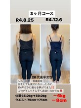 パンダ(Panda)/DNA検査体質改善ダイエット