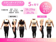 ミスプロ(M'spro)/【5ヶ月間ビフォーアフター】