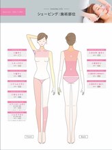 ビューティーフェイス 町田東急ツインズ店/【ボディーシェービング】の範囲