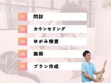新潟ひなた接骨院/