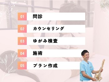 新潟ひなた接骨院/