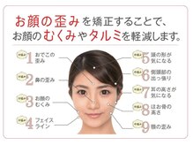 美容整骨矯正☆小さいだけではなく、バランスのとれたお顔に(^^)