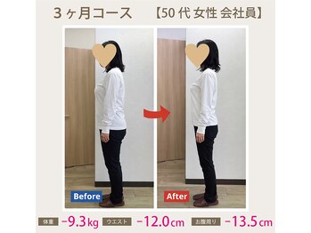 ナチュリカ(Naturica)/☆姿勢改善例☆