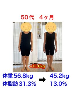 ナビ(Nabi)/ご卒業のお客様♪