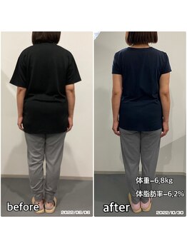 ナナ 大塚店(NANA)/BeforeAfter