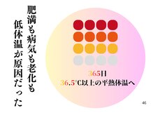 オーバーサンロクゴ 茅野店(OVER365)