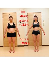 健心整体院/年齢なんて関係ないんですね！