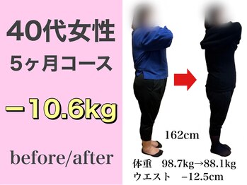 クレール整体院/40代女性 5ヶ月で10.6kg減
