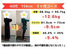からだ未来整骨院 整体院/ダイエット【３ヶ月コース】