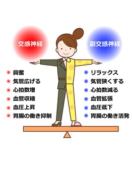 すえの手/自律神経の乱れには「鍼灸」