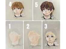 ルーン(RUNE)/人物も描けます