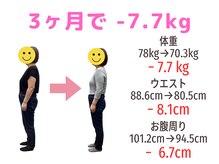 すみれ鍼灸整骨院/５０代女性