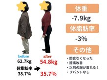 サンシー整体(SunCY整体)/3ヶ月で7.9kg減！