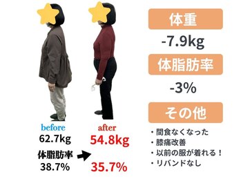 サンシー整体(SunCY整体)/3ヶ月で7.9kg減!
