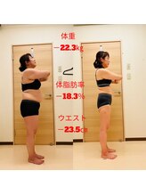 健心整体院/とにかく下腹が消えたのが嬉しい